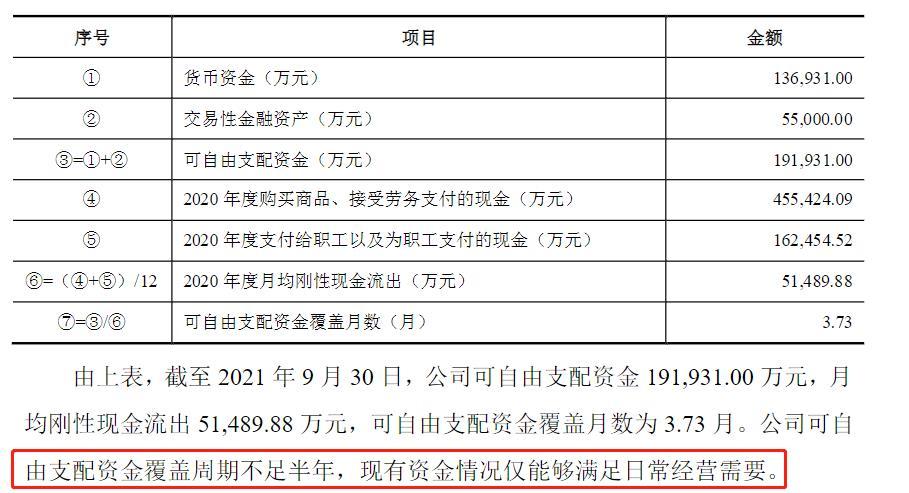 自有资金的规定及解释？项目自有投入-图3