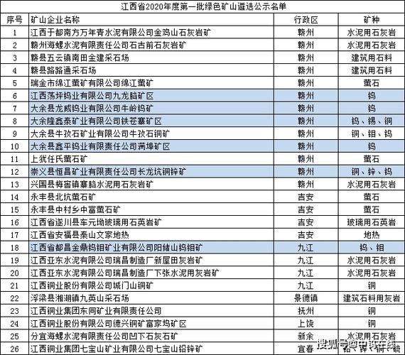 江西钨矿储量有多少？江西钨矿项目-图1