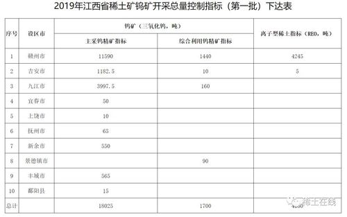 江西钨矿储量有多少？江西钨矿项目-图3