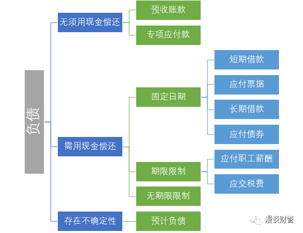 经营负债和敏感负债一样吗？基期敏感项目-图3