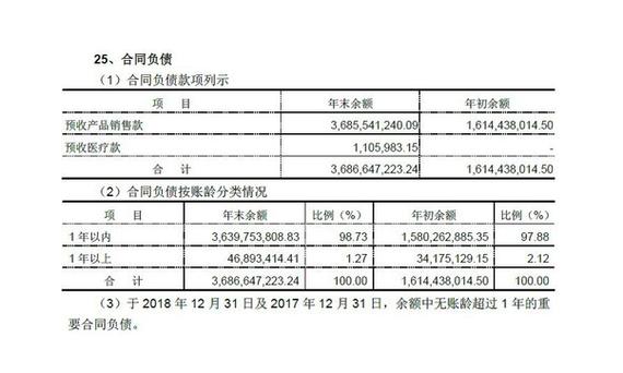 经营负债和敏感负债一样吗？基期敏感项目-图2