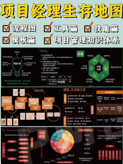 游戏pm是什么职位？游戏项目职务-图2