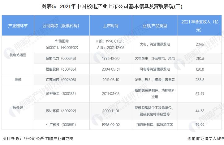 中广核研发岗和运营岗待遇？项目运营奖金-图1