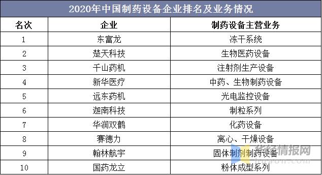 化工项目和医药项目的区别？全国制药项目-图1