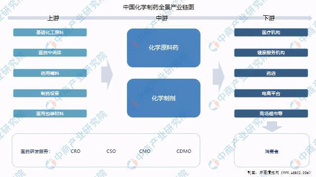 化工项目和医药项目的区别？全国制药项目-图2