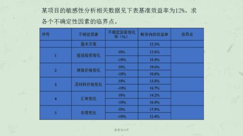 敏感性项目和非敏感性项目的区别？企业敏感项目-图1