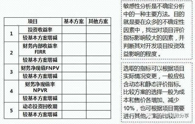 敏感性项目和非敏感性项目的区别？企业敏感项目-图3