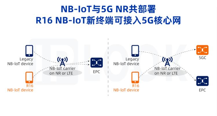 nb通讯是什么意思？通讯nb项目-图2