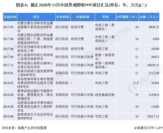 2020ppp排名？ppp项目总数-图1