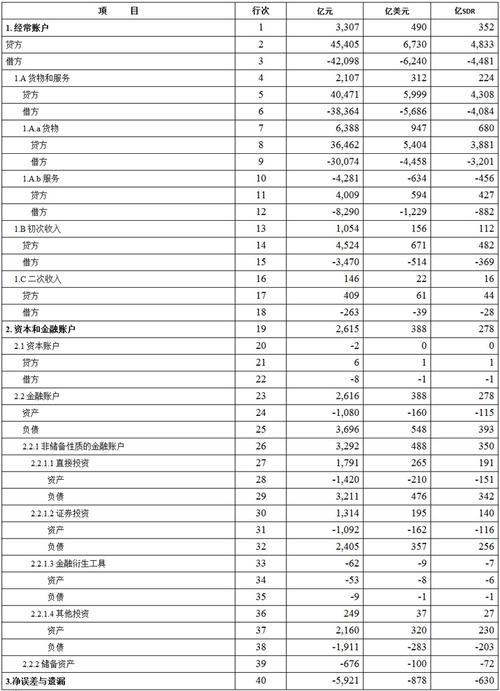 国际收支平衡表主要项目有哪些？金融项目名单-图1