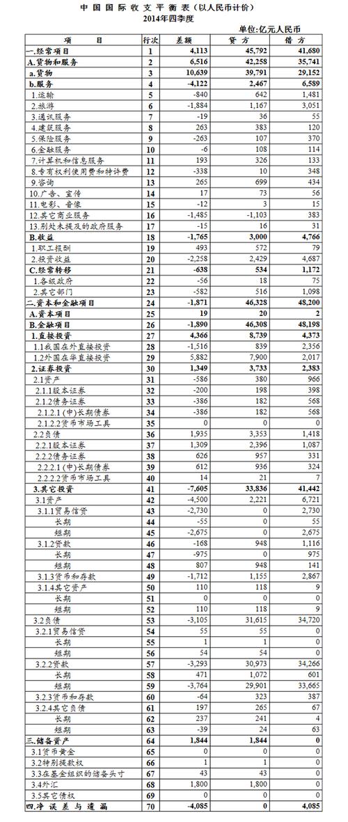 国际收支平衡表主要项目有哪些？金融项目名单-图2