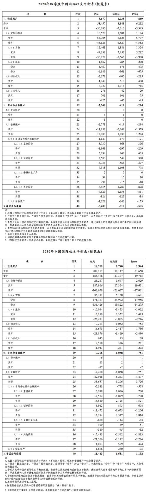 国际收支平衡表主要项目有哪些？金融项目名单-图3