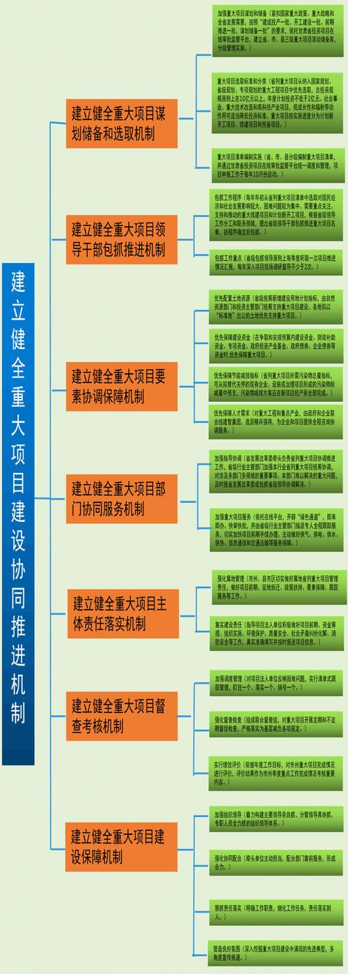 项目带动机制？项目能够 带动-图3