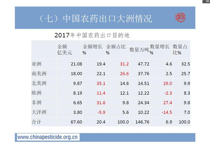 非洲出口援助项目农药如何报关出口？报关新增项目-图2