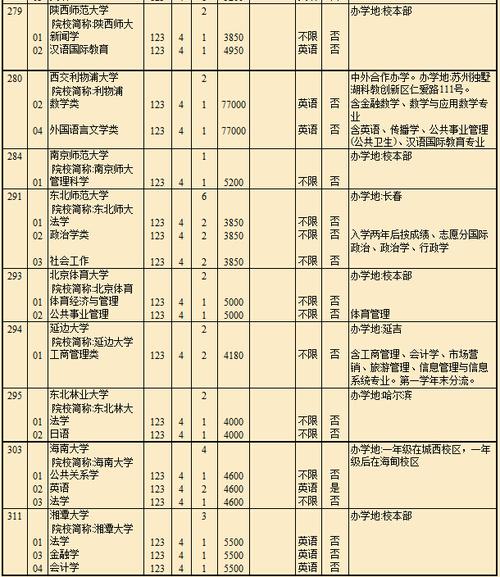 学文科该怎么学才进步快？文科项目进度-图1