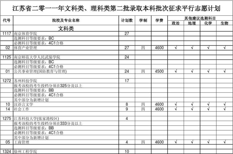 学文科该怎么学才进步快？文科项目进度-图2