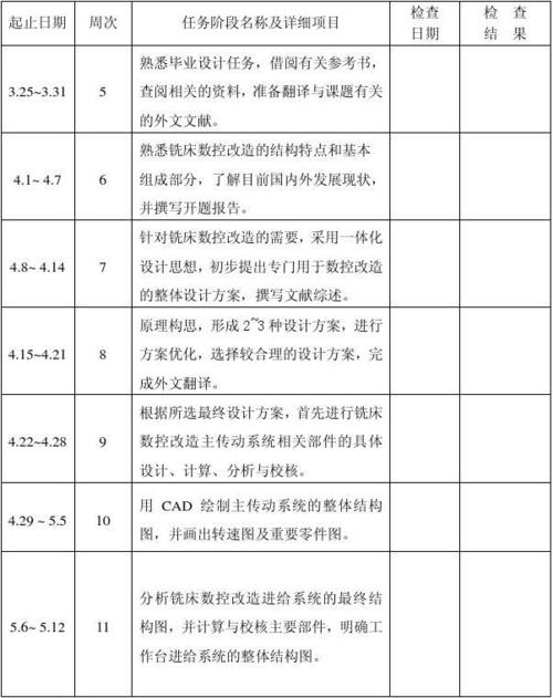 学文科该怎么学才进步快？文科项目进度-图3