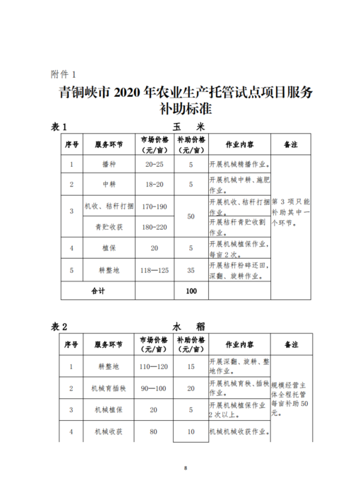 农业生产托管项目总结？项目托管价格-图1