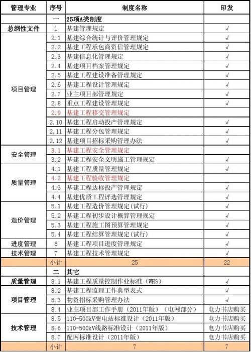 哪些公司的基建项目得单独建账？基建项目需要-图1