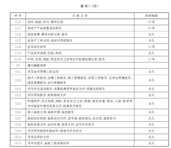 项目档案怎么整理？公司梳理项目-图3