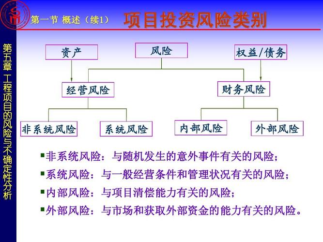 偿债能力低面临怎样的财务风险？项目偿债风险-图3