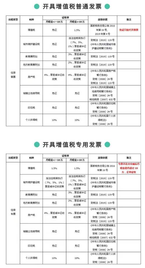 企业工业厂房出租怎么交税？工业项目税率-图1