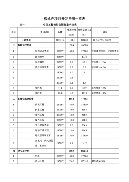 投资强度国家标准？投资项目 标准-图3