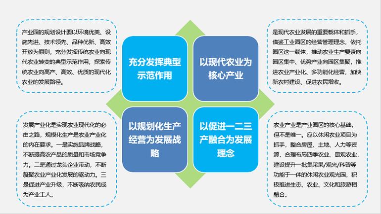 农业园区规划作用？中试项目优势-图1