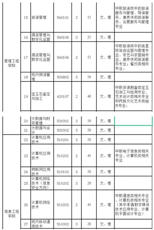 单招都有什么专业？轧钢 项目 核准-图3