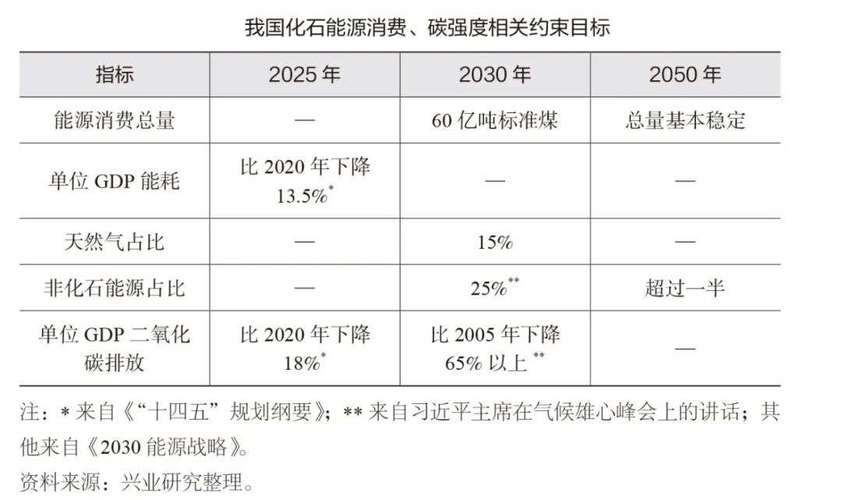 哪些项目可以申请碳指标？碳信息项目-图1