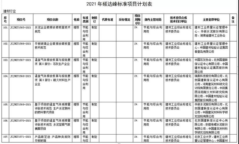 哪些项目可以申请碳指标？碳信息项目-图2