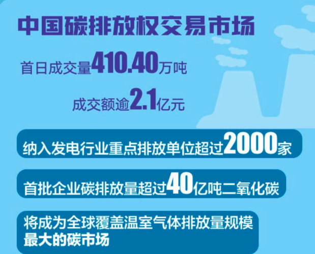 哪些项目可以申请碳指标？碳信息项目-图3