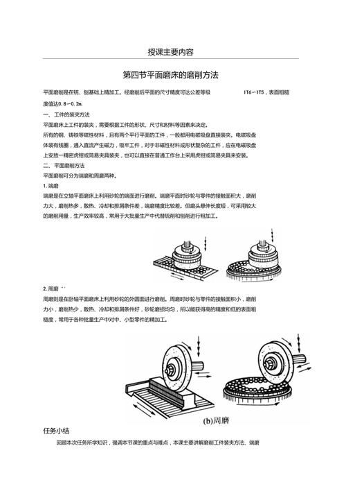 平面磨削的方法？平面项目流程-图2