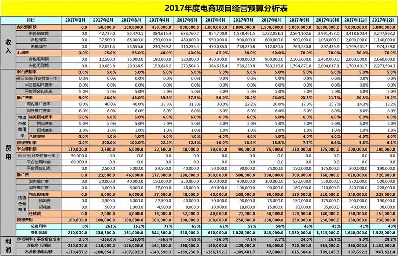 运营提成一般多少？项目运营收入-图3