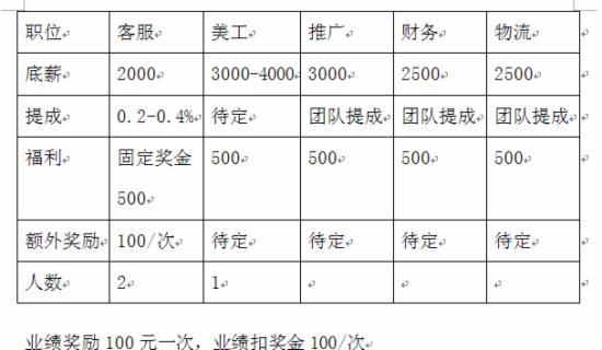 运营提成一般多少？项目运营收入-图2