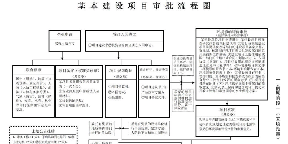 项目审批流程详细步骤？项目获得审批-图1