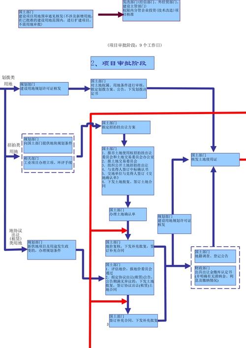 项目审批流程详细步骤？项目获得审批-图2