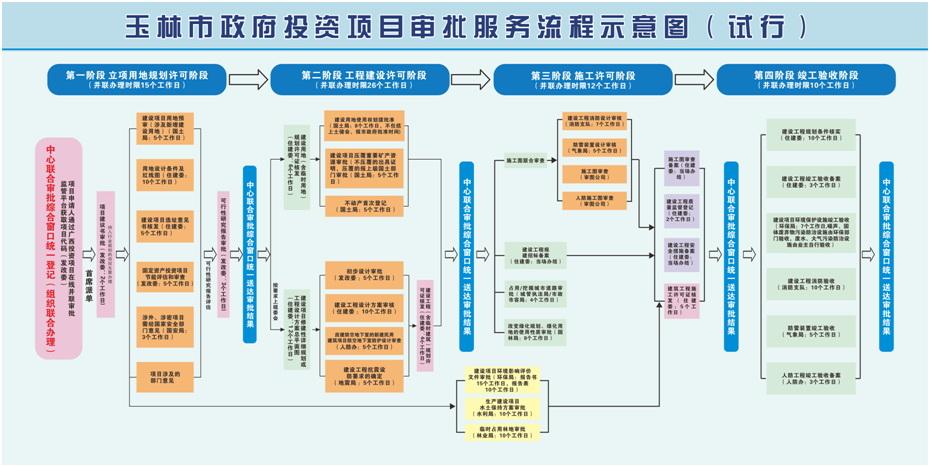 项目审批流程详细步骤？项目获得审批-图3