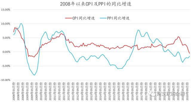 cpi和pmi有什么区别？项目cpi指数-图1