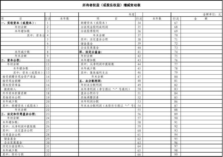 权益项目是什么意思？会计权益项目-图1