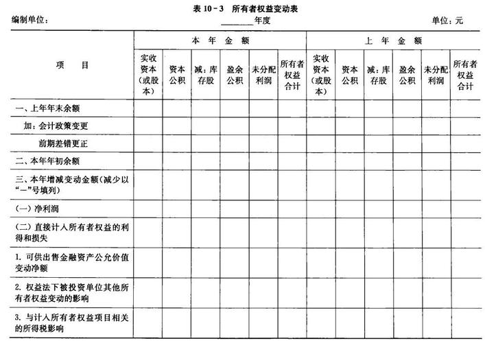 权益项目是什么意思？会计权益项目-图2