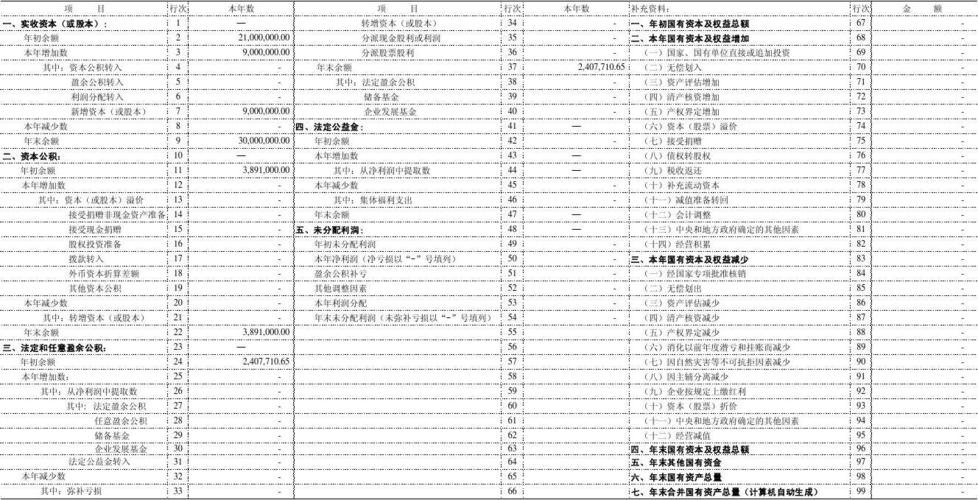 权益项目是什么意思？会计权益项目-图3