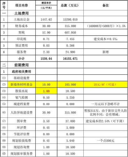 开发支出怎么算期末项目开发-图1