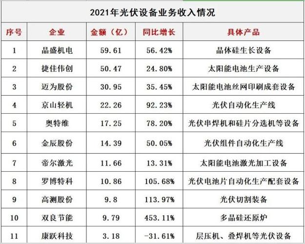 光伏项目哪一个分项赚钱比较容易？毛利高项目-图1