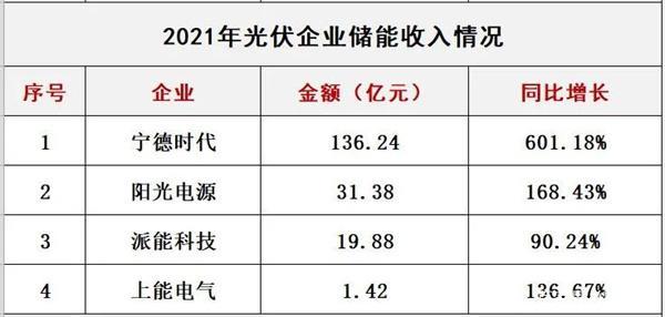 光伏项目哪一个分项赚钱比较容易？毛利高项目-图2