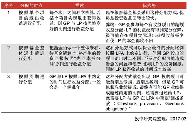 基金gp和lp的区别？lp gp项目-图1