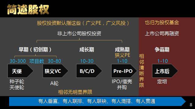 基金gp和lp的区别？lp gp项目-图3