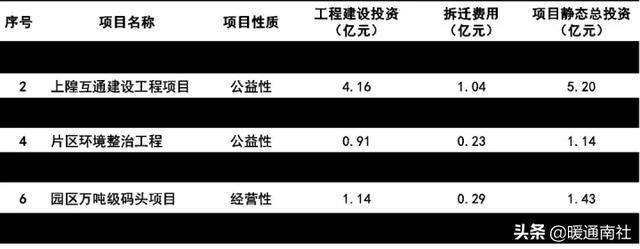 054000是哪里的邮编？衡水ppp项目-图2