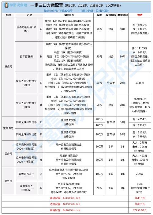 护士资格证注册的体检单项目有哪些？保险查体项目-图2