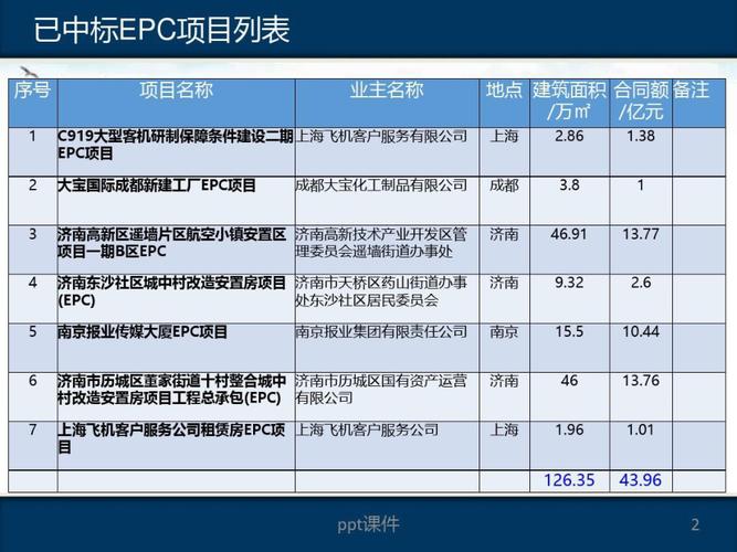 epc工程总承包的利润一般多少合适？epc项目 利润-图1